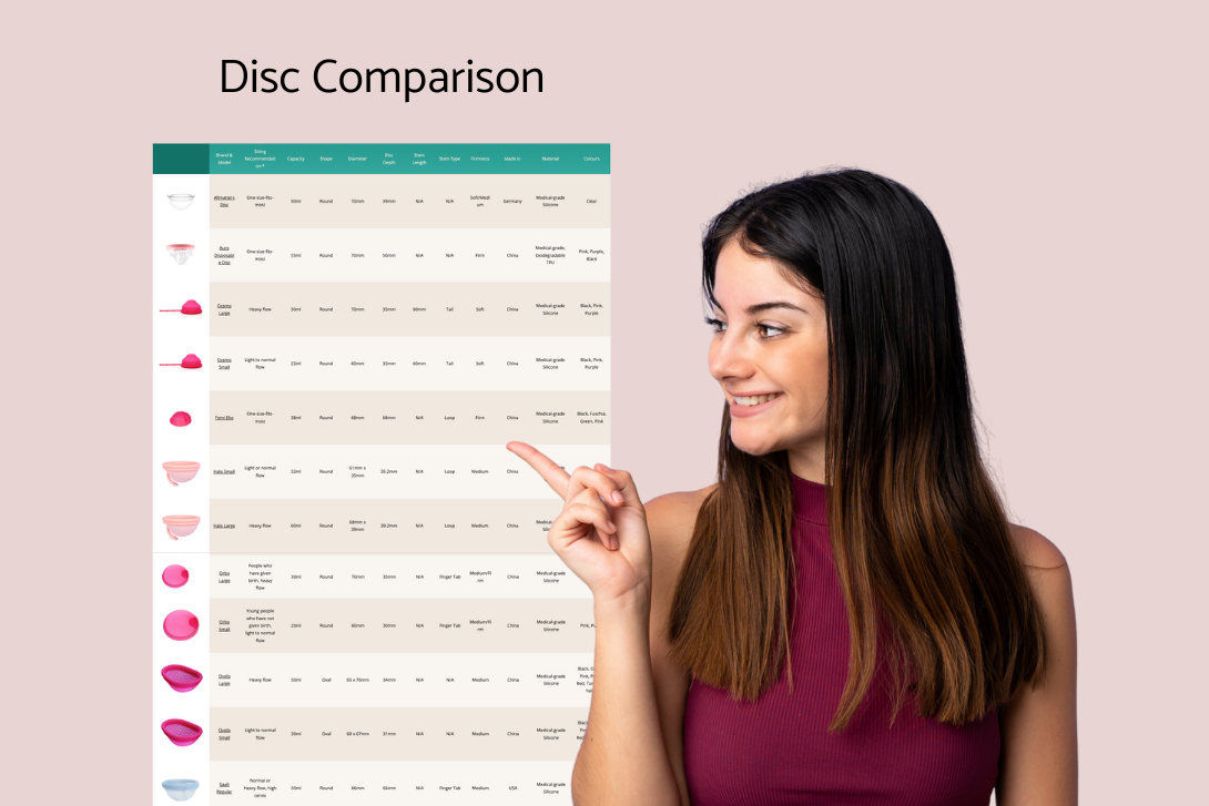 Menstrual Disc Comparison Chart