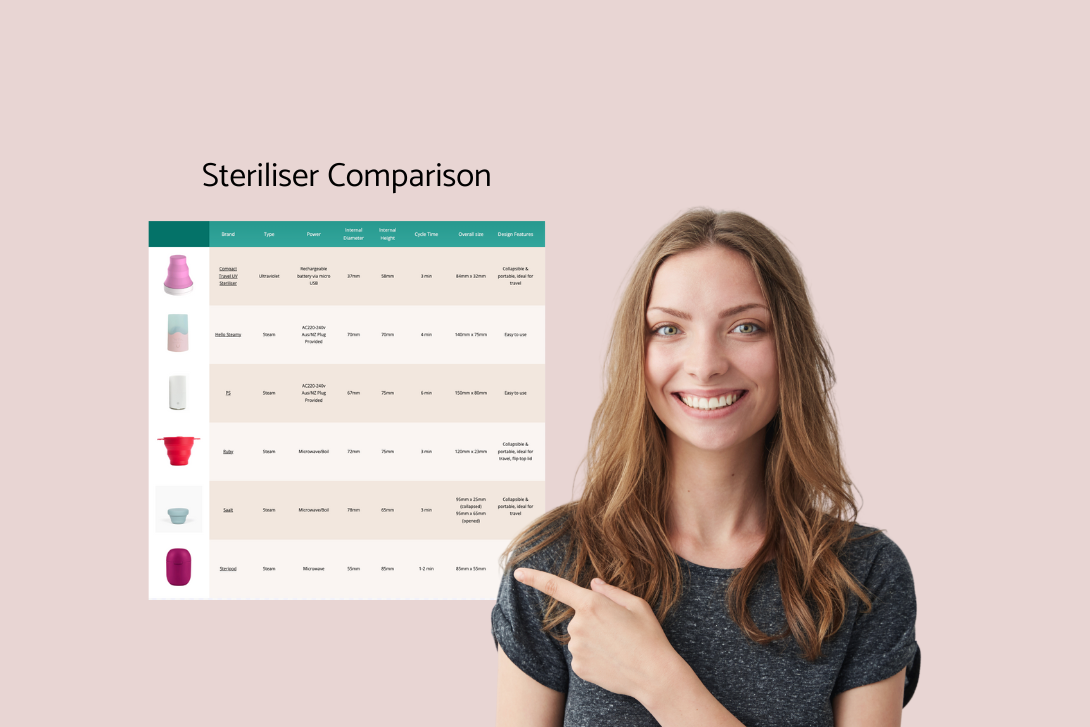 Comparison of menstrual cup and disc sterilising options, including boiling water, microwave, steam and UV methods